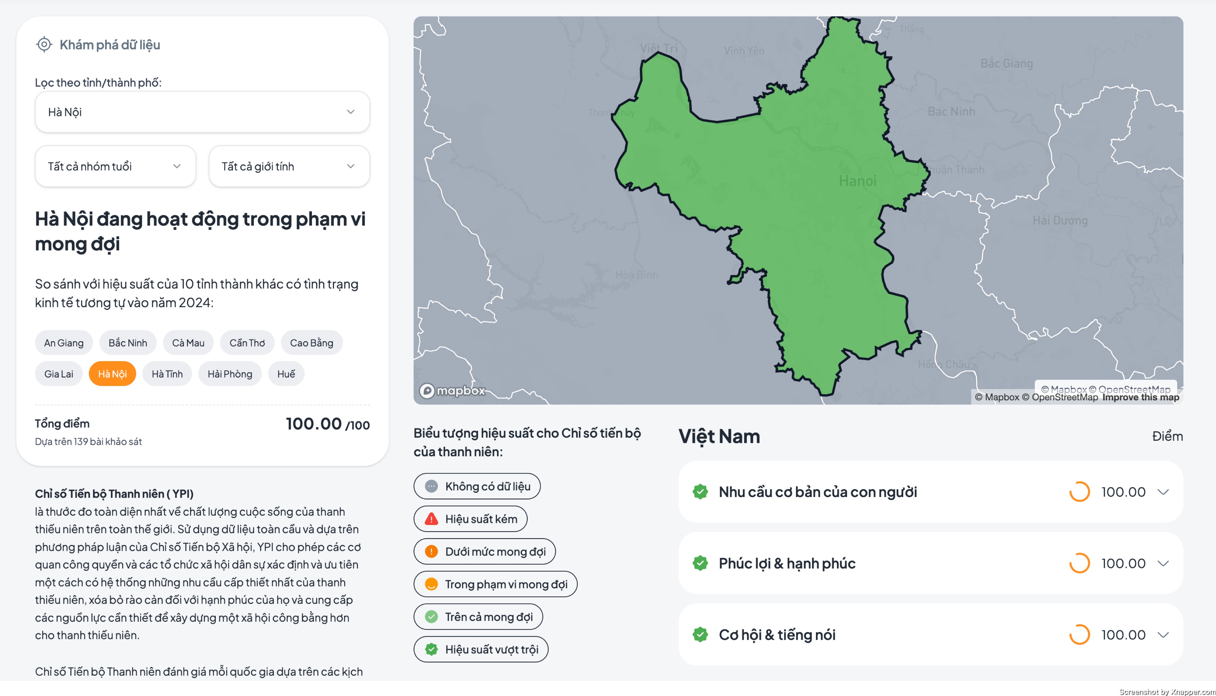 Vietnam Youth Index Image 3