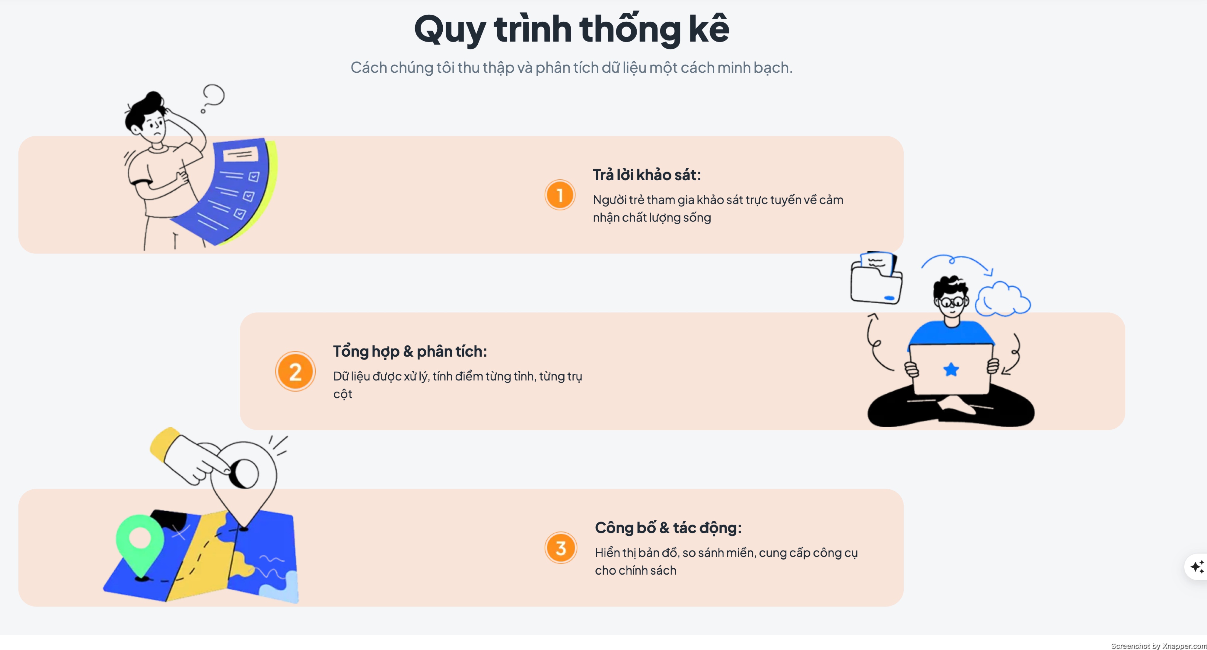 Vietnam Youth Index Image 2